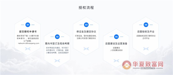 小鹏汽车加盟